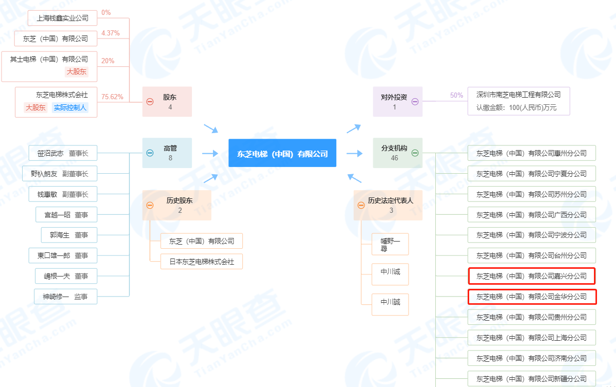 麻将胡了2游戏入口|违反特种设备安全法等 东芝电梯（中国）及旗下公司纷纷被罚